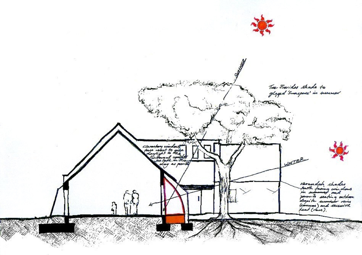 © Alastair Binnie Architecture & Environment Architects 2004, London, Edinburgh - Architecture, Energy, Sustainability, Built Envirionment, Zero Carbon, Low Carbon, Energy Efficiency, Water Resources, Health, Wellbeing, Passive House, Passive House, BREEAM, LEED, WELL, UKNZCB, DGNB