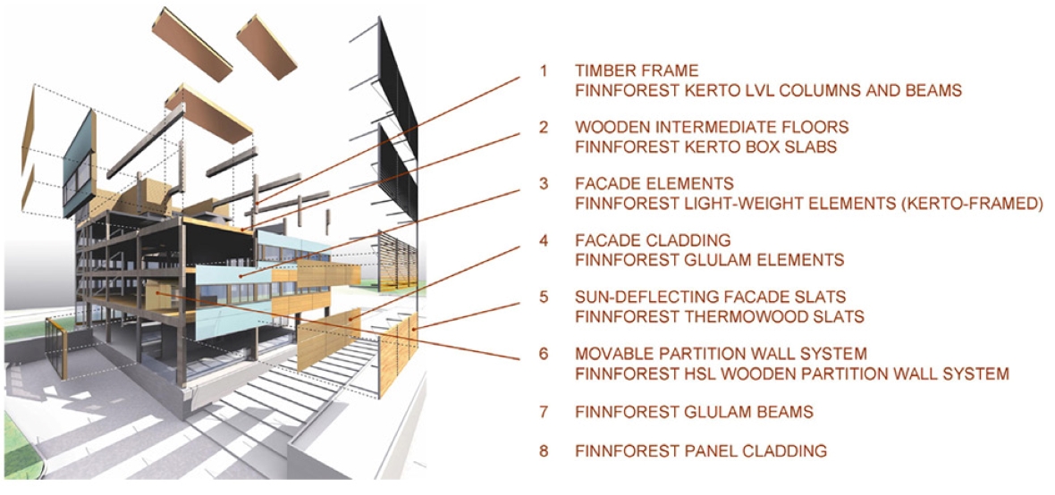 © Finnforest © Alastair Binnie Architecture & Environment Architects 2004-10, London, Edinburgh - Architecture, Energy, Sustainability, Built Envirionment, Zero Carbon, Low Carbon, Energy Efficiency, Water Resources, Health, Wellbeing, Passive House, Passive House, BREEAM, LEED, WELL, UKNZCB, DGNB